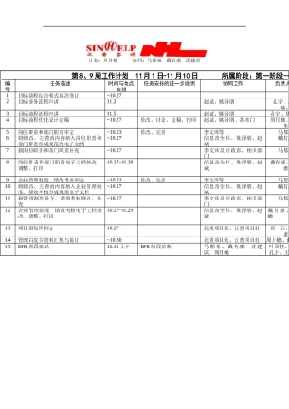 人力资源-2022BPR文档建立第八、九周工作计划