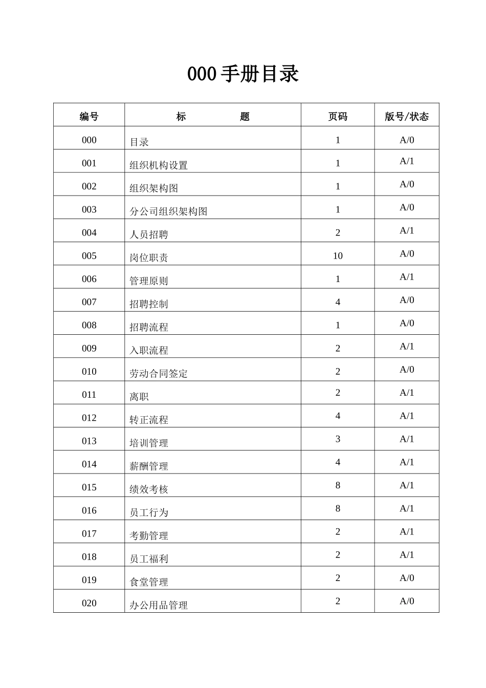 人力资源与行政部工作手册_第1页