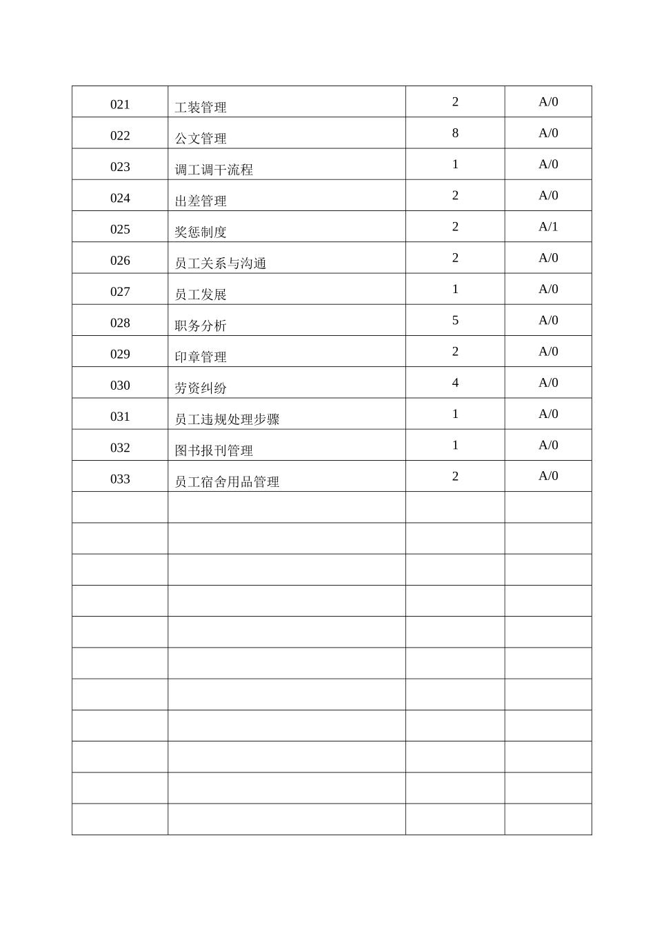 人力资源与行政部工作手册_第2页
