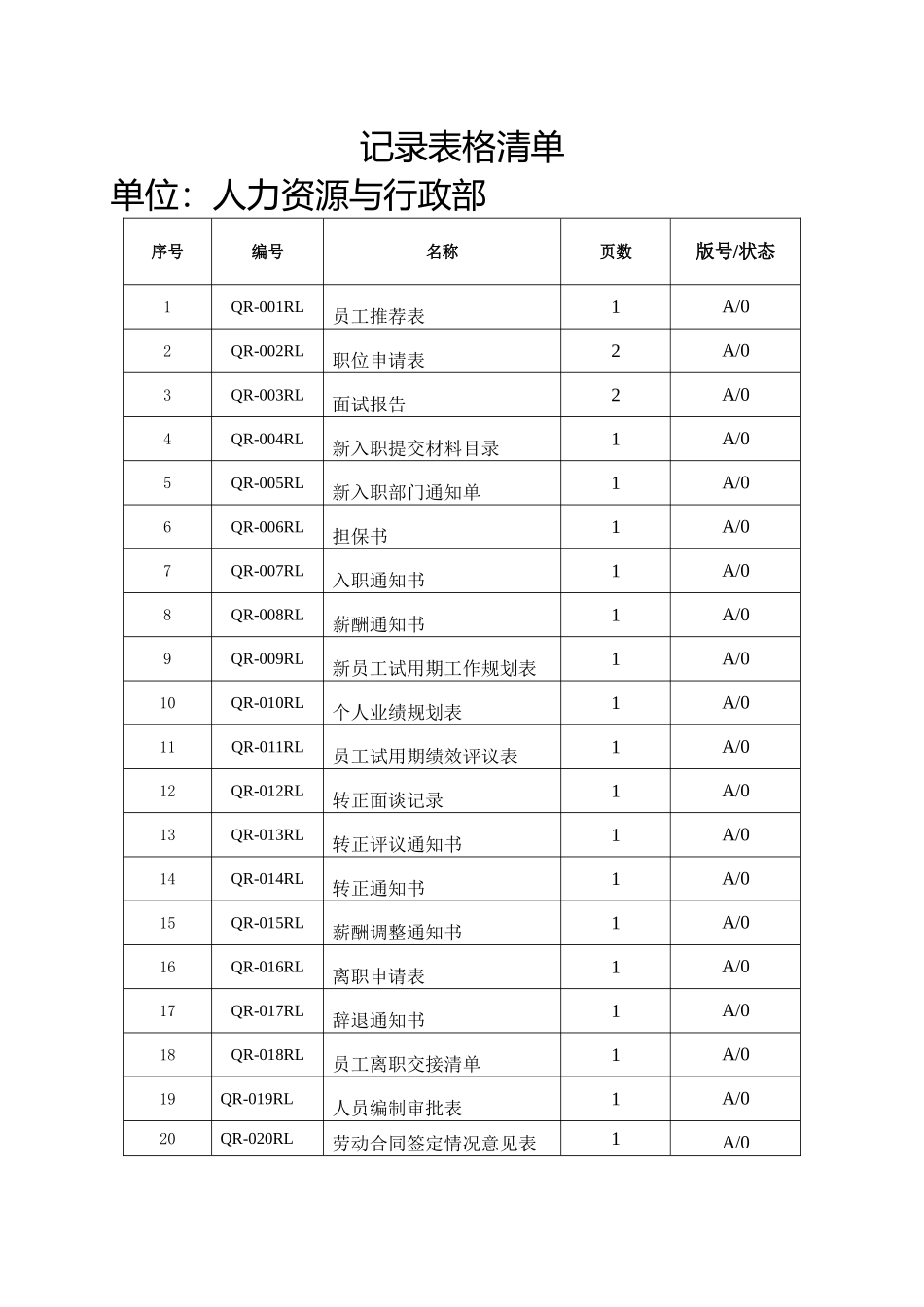 人力资源与行政部工作手册_第3页