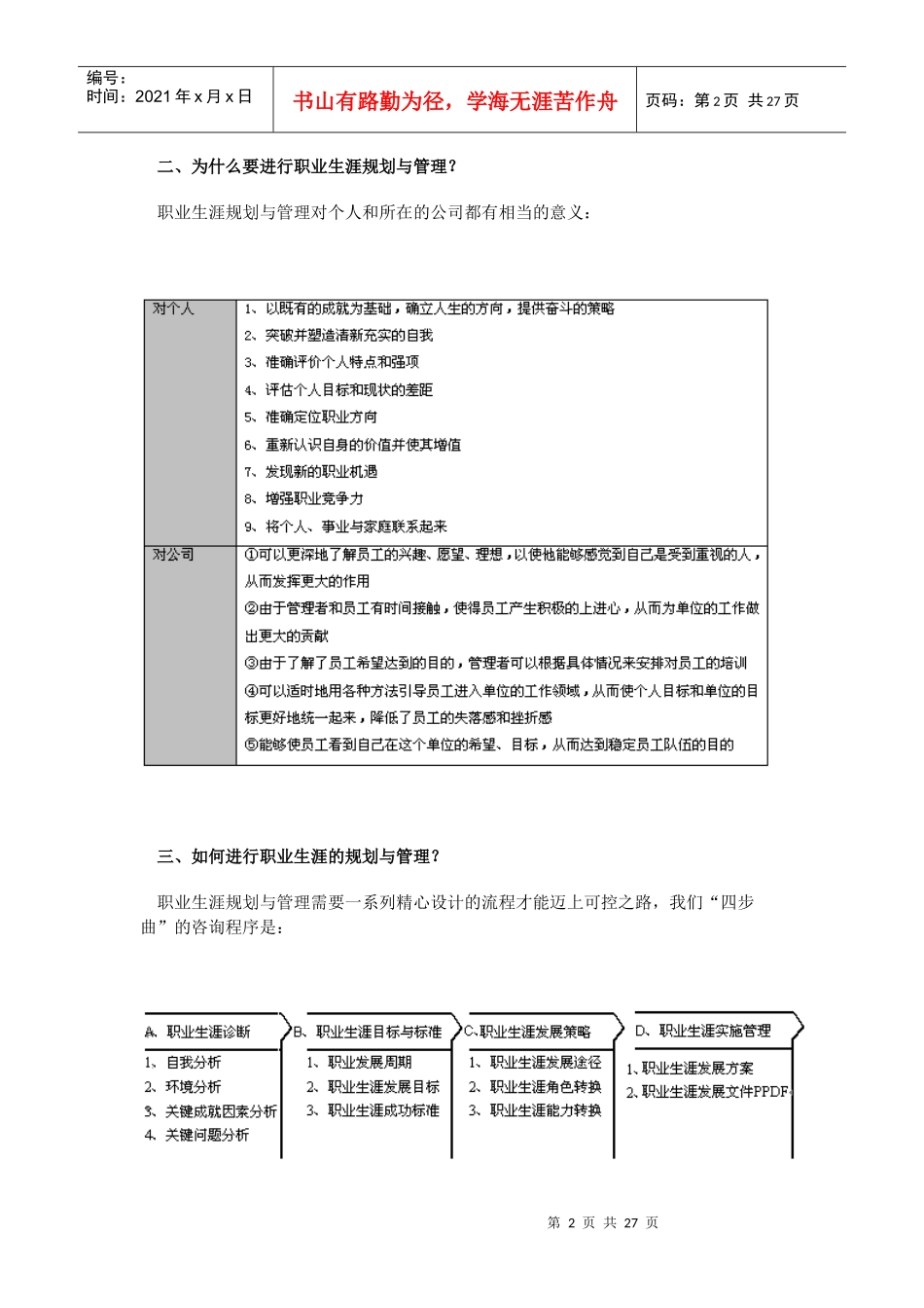 【精品文档】职业生涯规划与管理实操_第2页