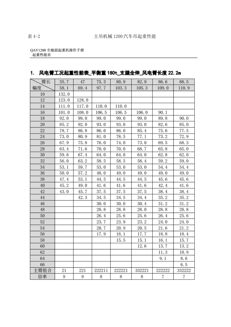 风机吊装专项施工方案_第3页