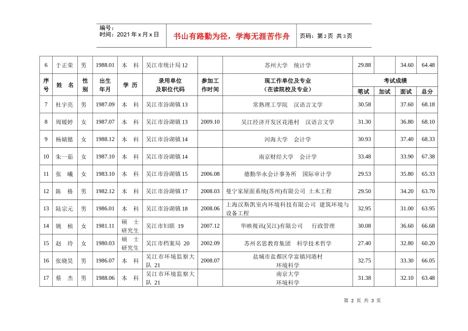 XXXX年苏州市拟录用公务员(参照单位工作人员)公示（十一）_第2页