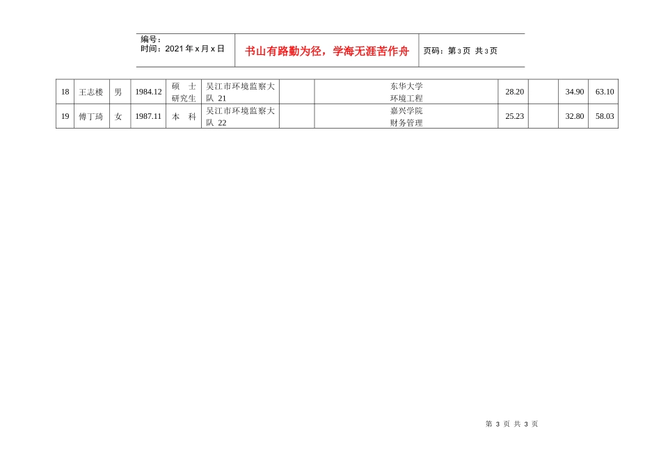 XXXX年苏州市拟录用公务员(参照单位工作人员)公示（十一）_第3页