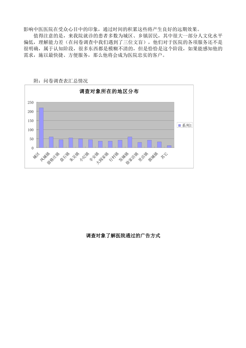 海阳市某医院户外广告效果评估情况汇总_第2页