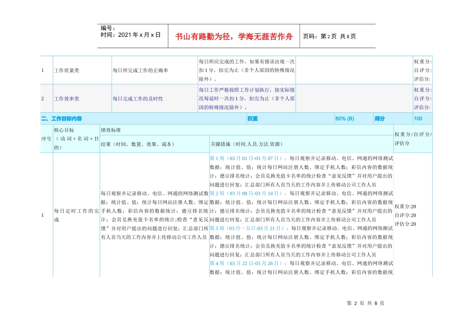 公司员工月度绩效合约书_第2页