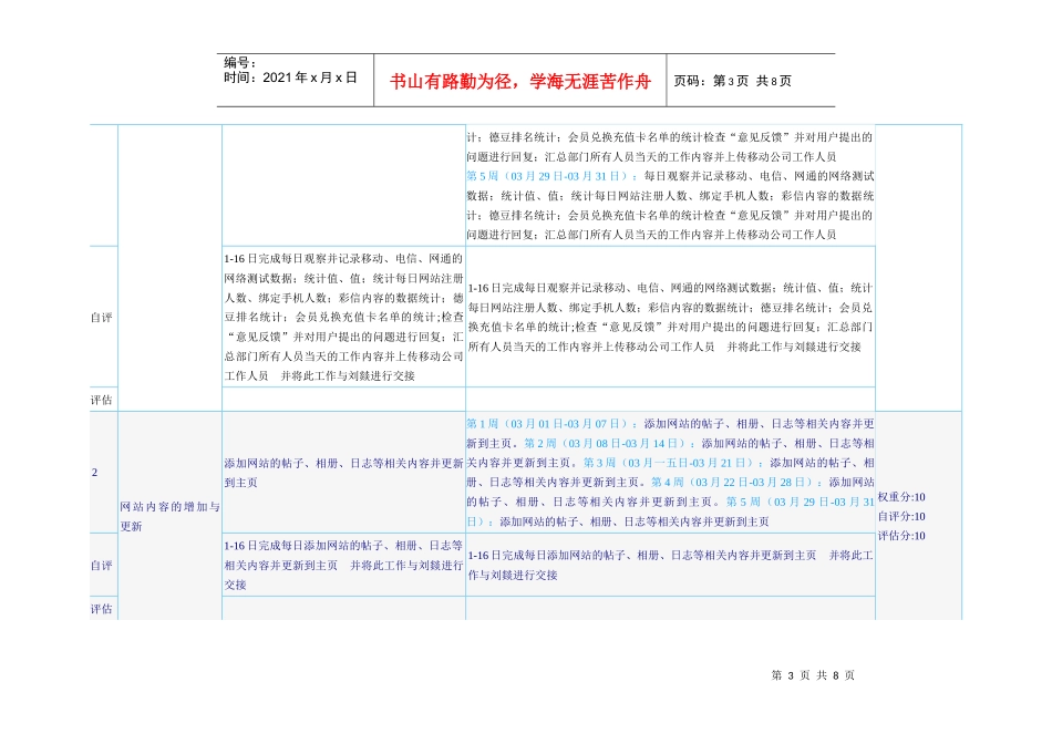 公司员工月度绩效合约书_第3页