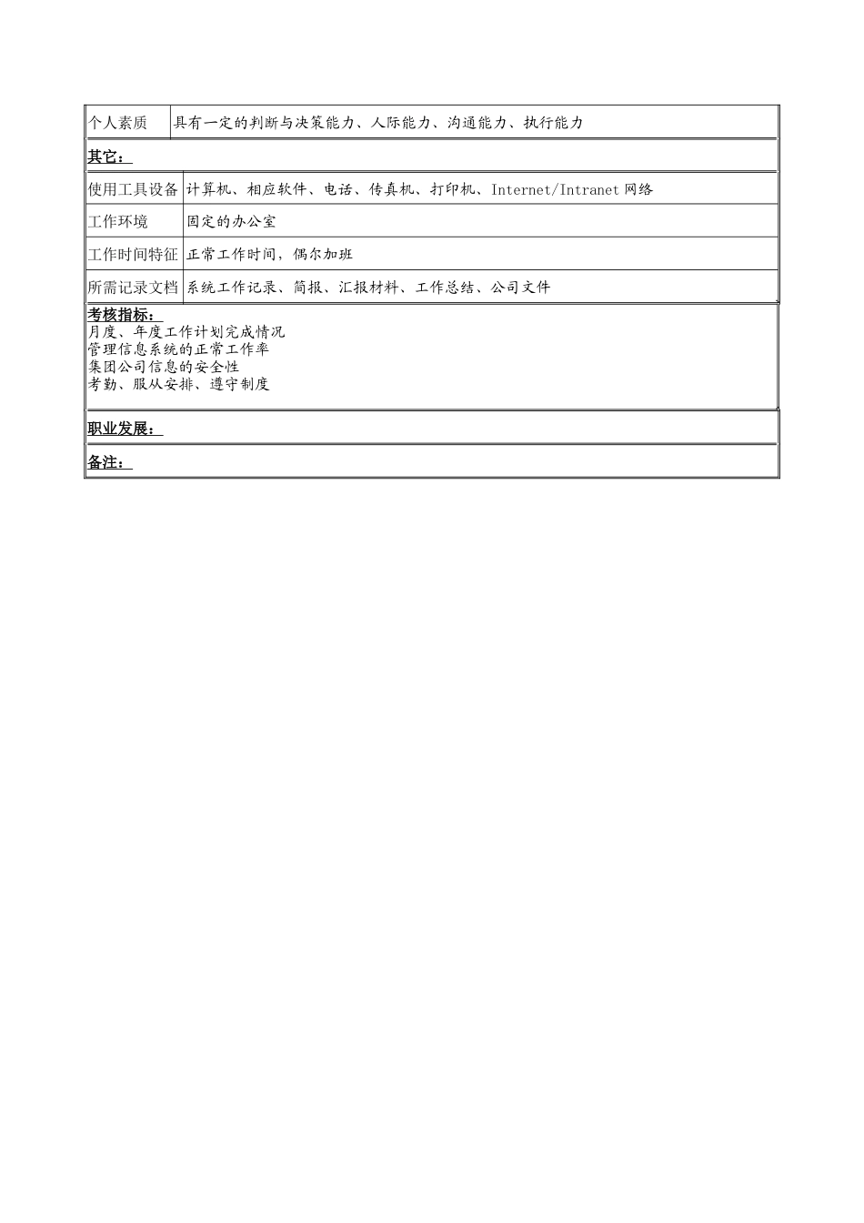 人力资源-2022MIS建设维护专员岗位说明书_第2页