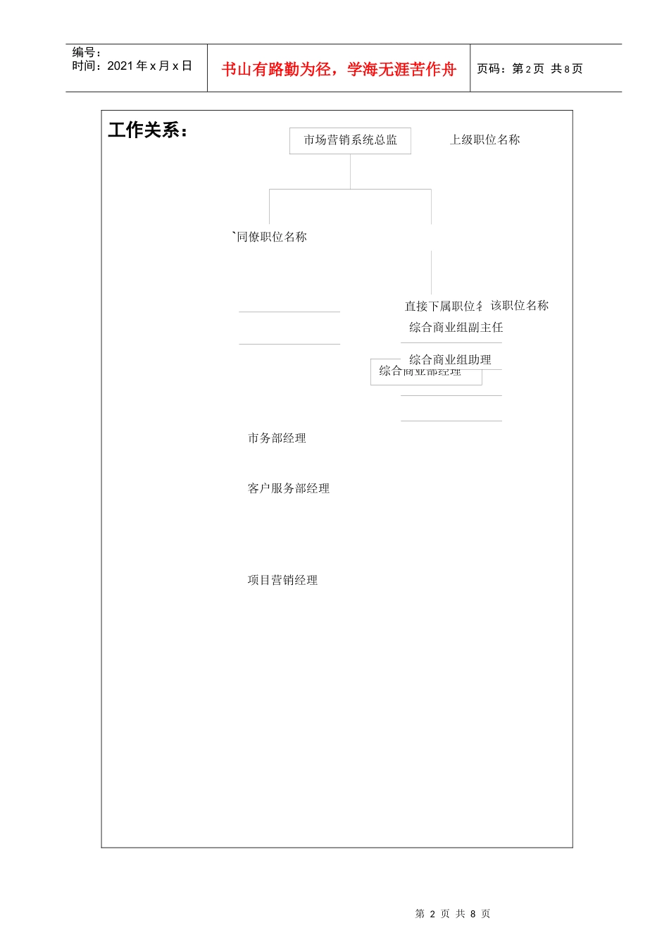 地产综合商业部经理职位说明书_第2页
