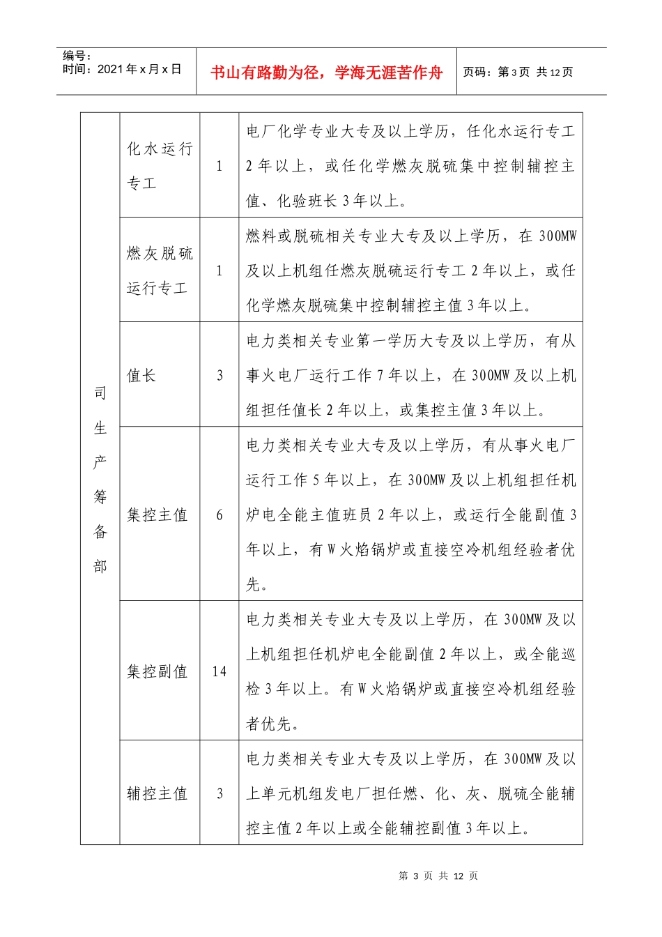 国投晋城能源投资有限公司招聘启事-国投晋城招聘启事_第3页