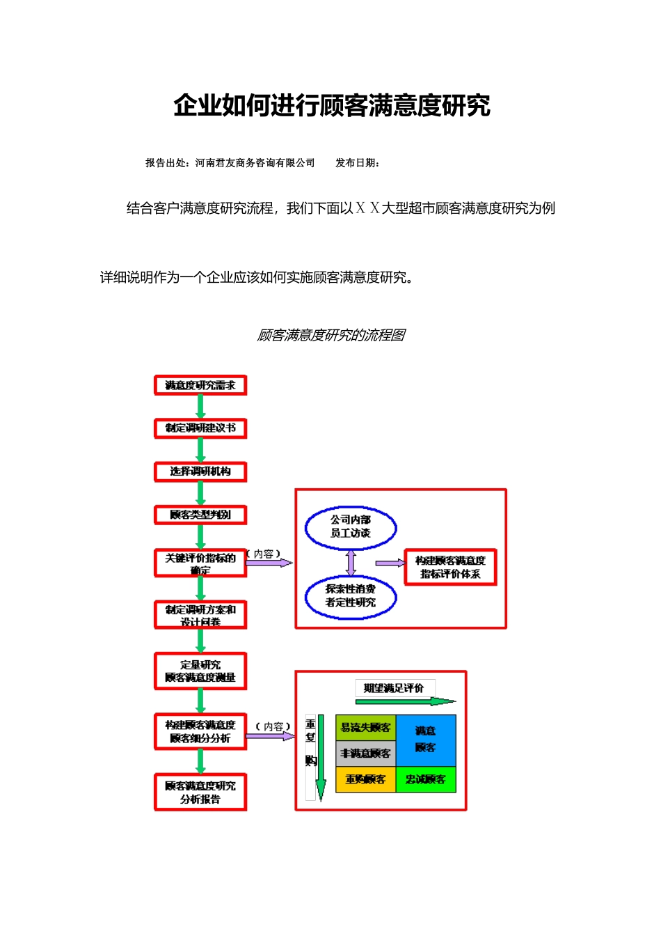 进行顾客满意度研究的方法分析_第1页