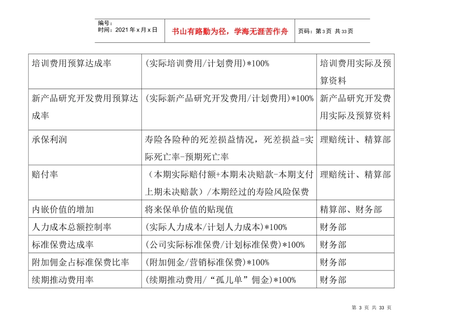 关键绩效指标辞典(3)_第3页