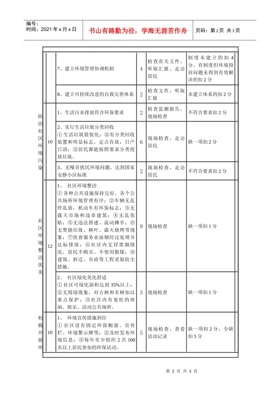 国家级“绿色社区”评分标准及考核方式_第2页