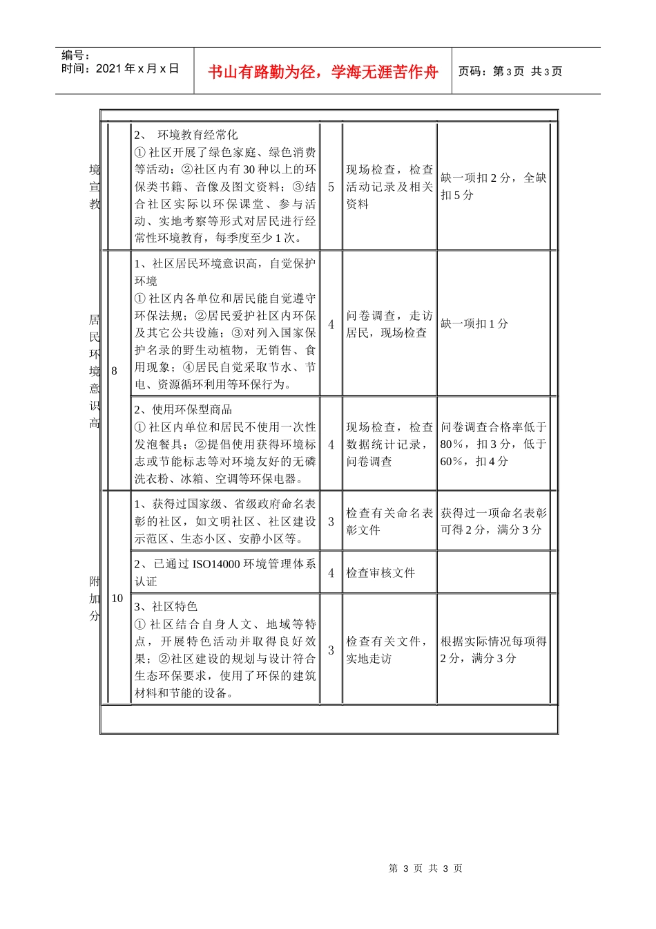 国家级“绿色社区”评分标准及考核方式_第3页