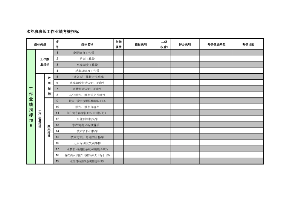 紧水滩电厂运行部水能班班长工作业绩考核指标_第1页