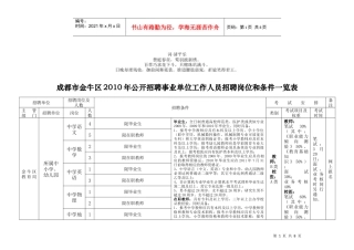 分析分析成都市金牛区XXXX年公开招聘事业单位工作人员招聘岗位_