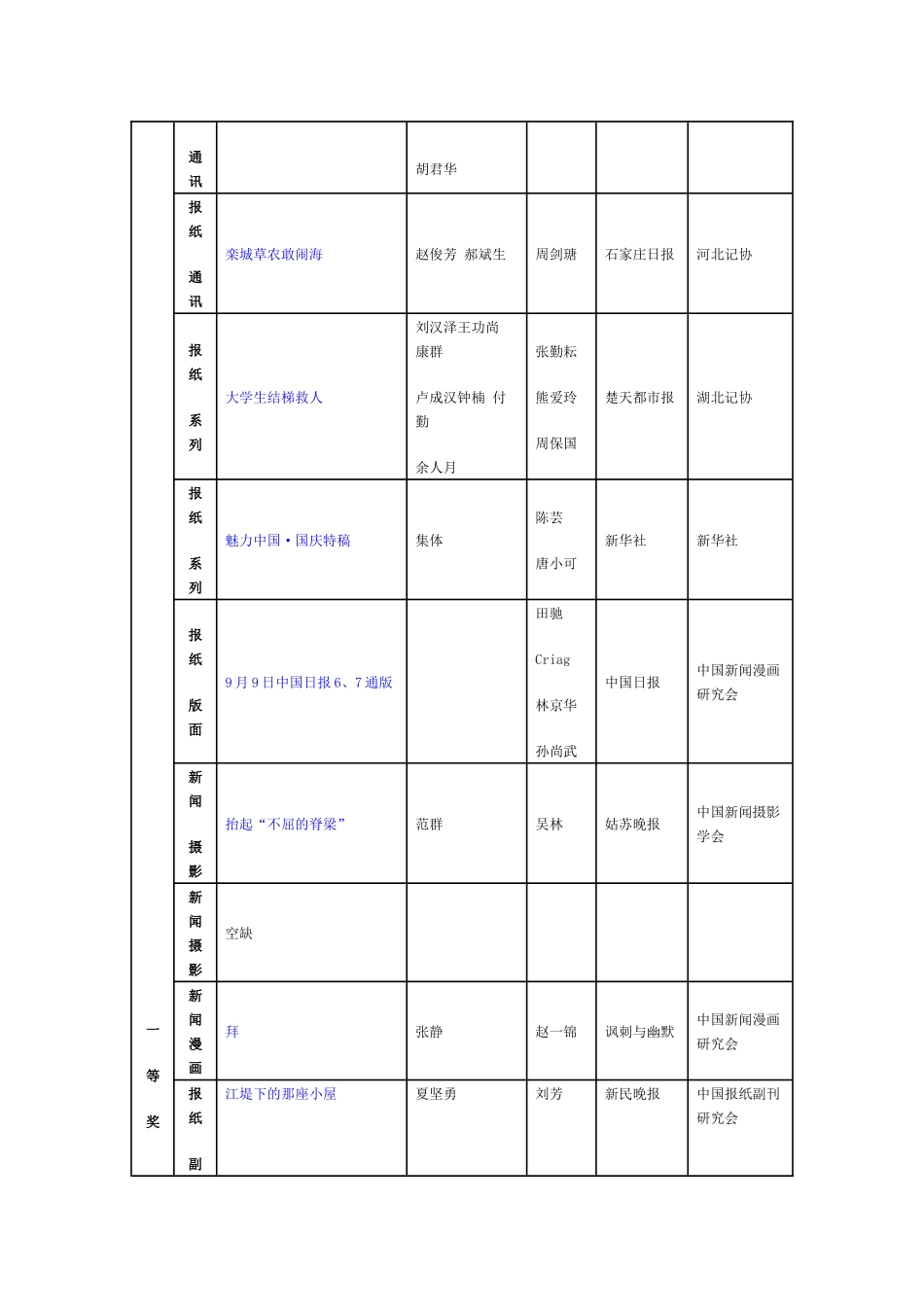 第二十届中国新闻奖评选结果目录_第2页