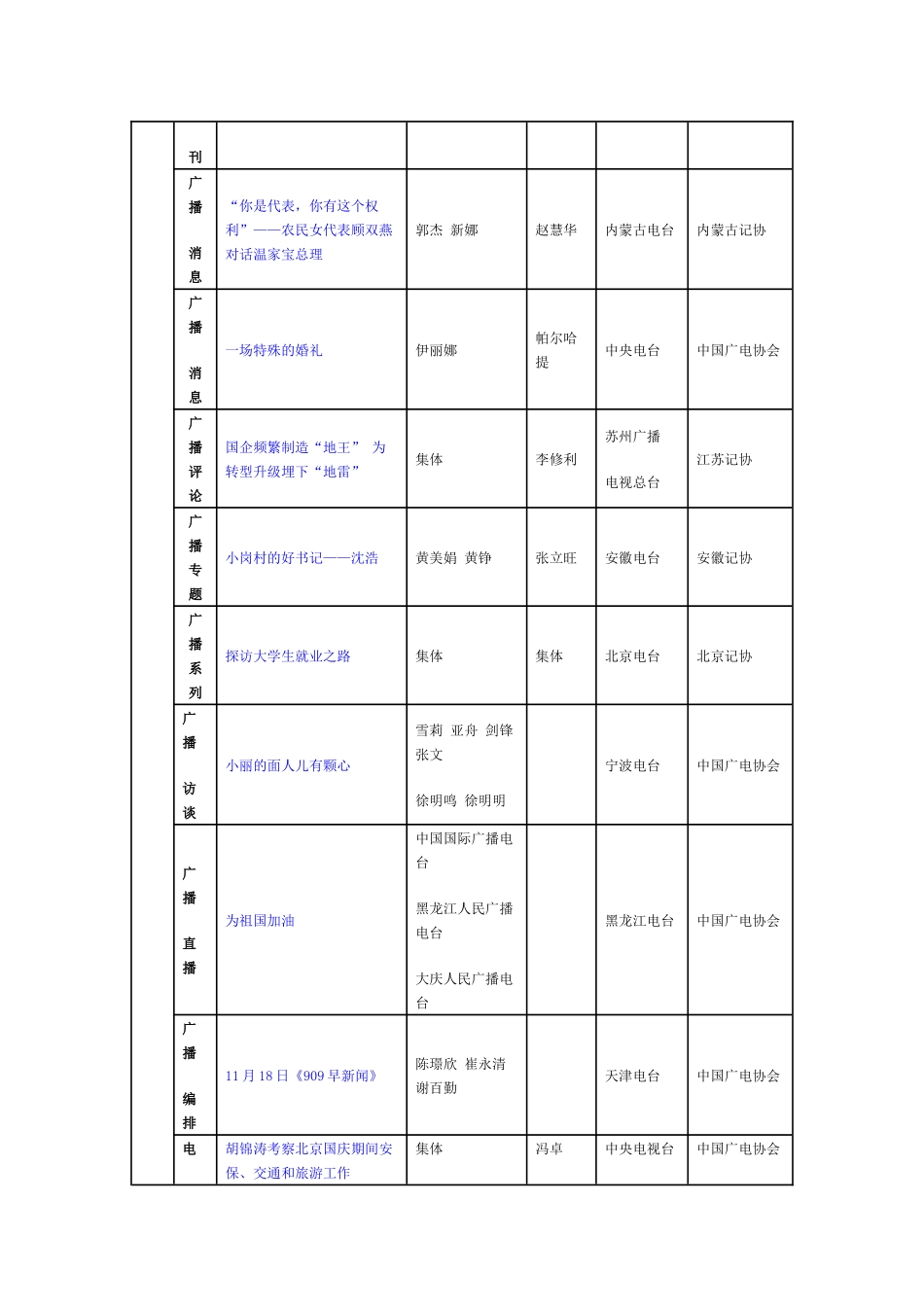 第二十届中国新闻奖评选结果目录_第3页