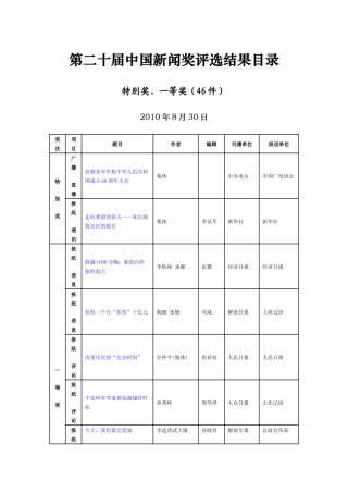 第二十届中国新闻奖评选结果目录