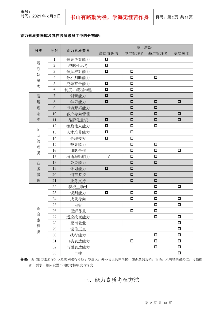 【HS-HR-Z05-03】能力素质考核方法_第3页