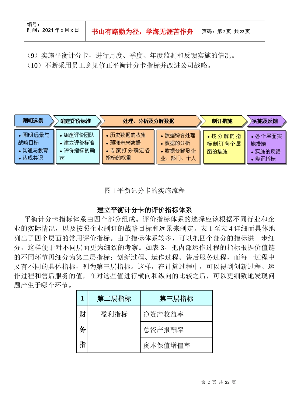如何运用平衡计分卡_第2页