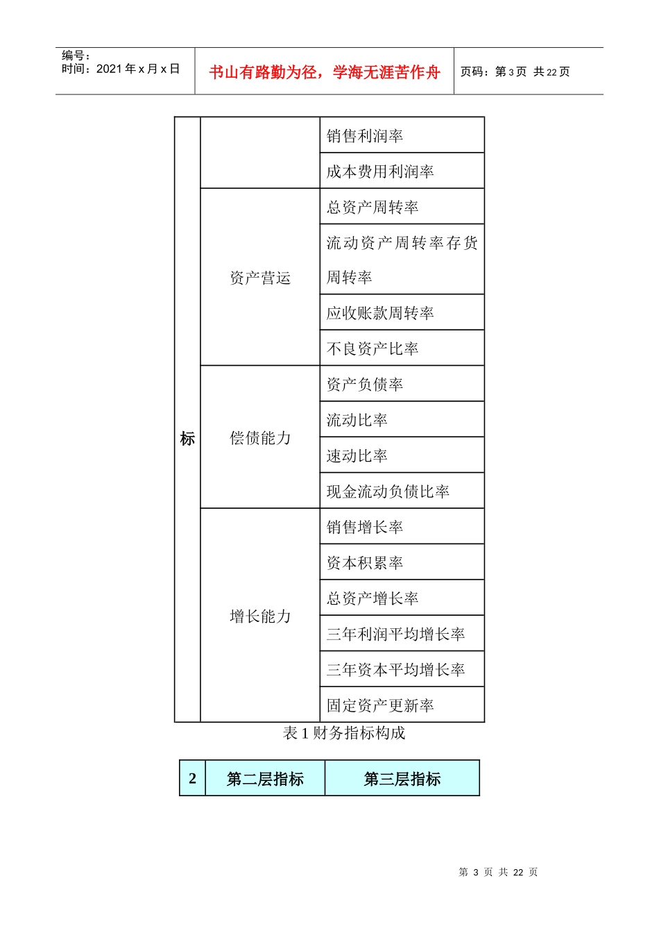 如何运用平衡计分卡_第3页