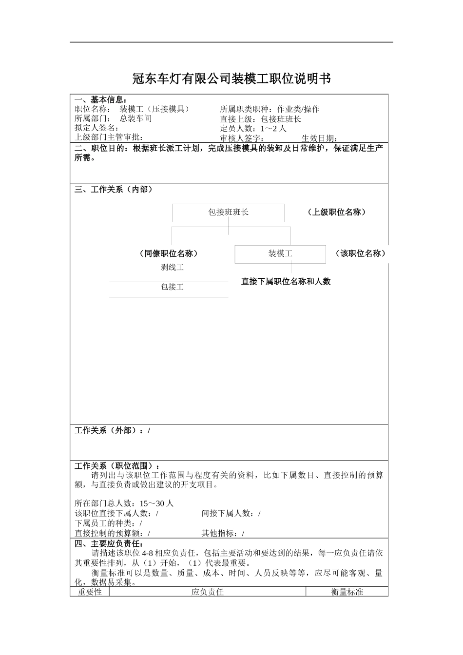冠东车灯有限公司装模工职位说明书_第1页
