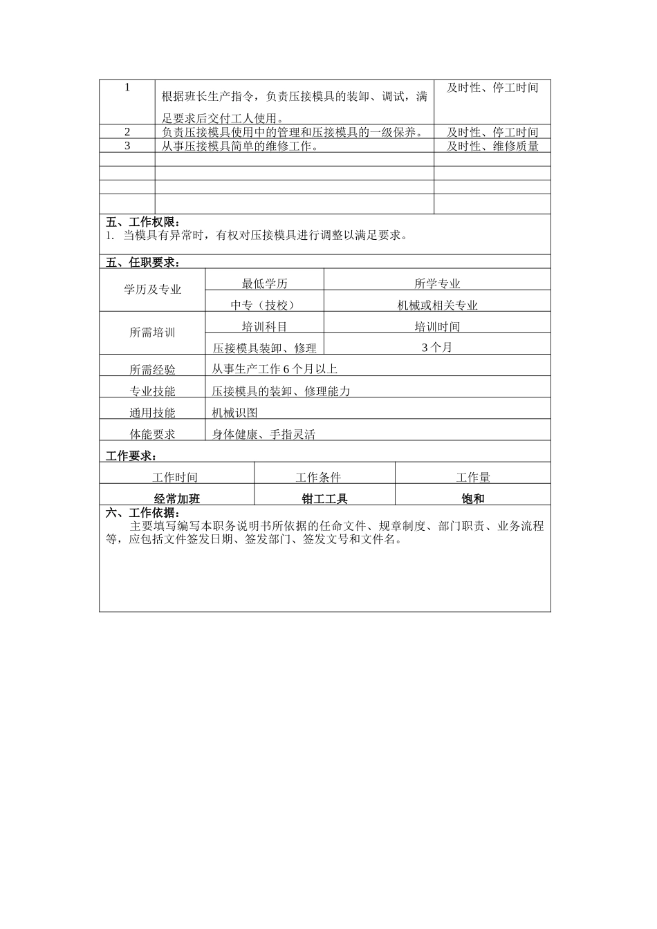 冠东车灯有限公司装模工职位说明书_第2页