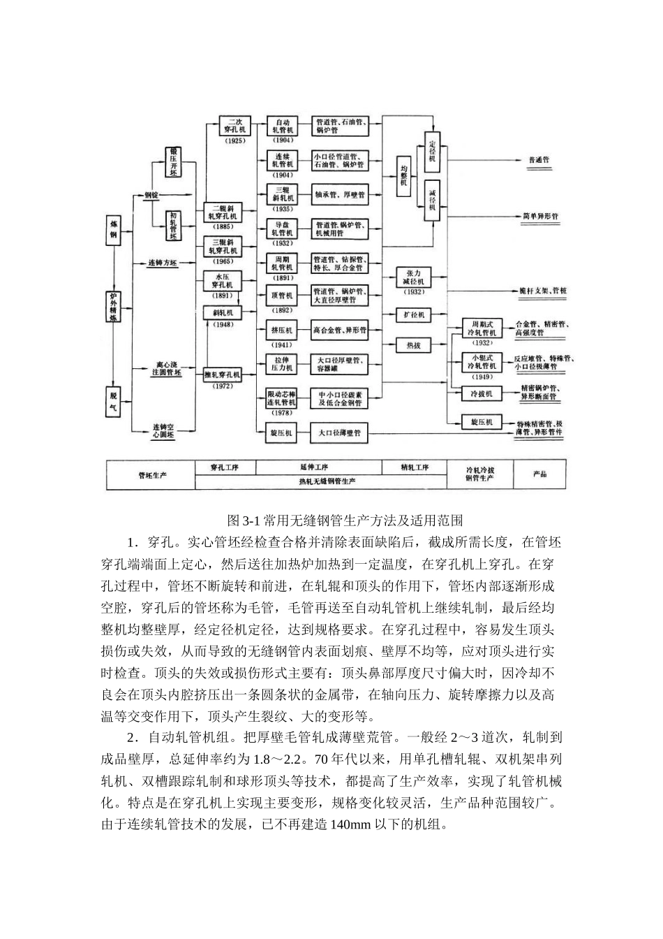 压力管道用金属管材制造_第2页