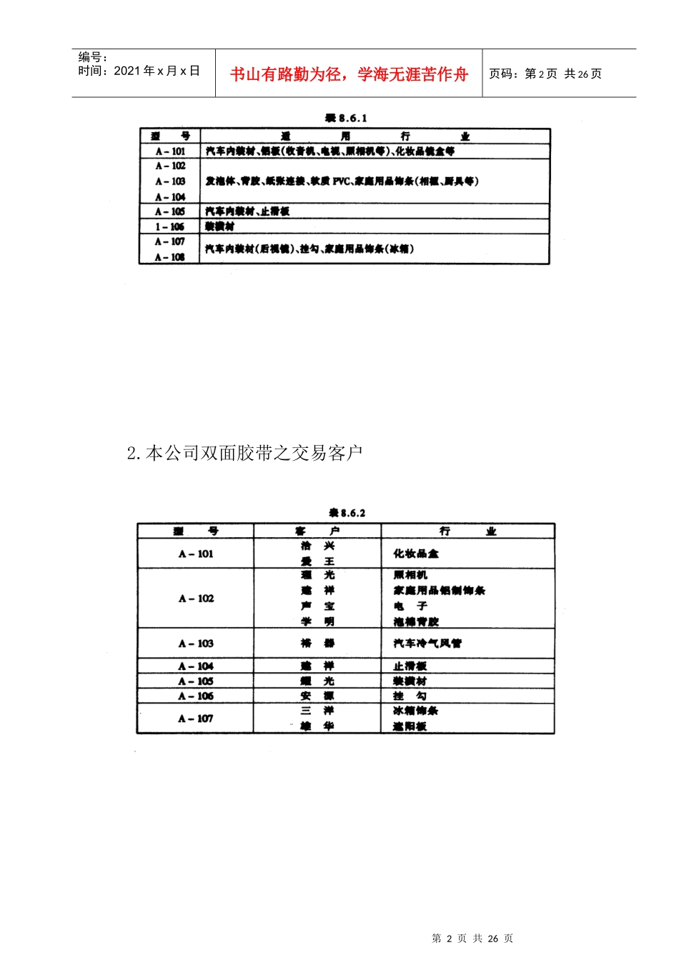 工业品工作人员教育训练教材_第2页