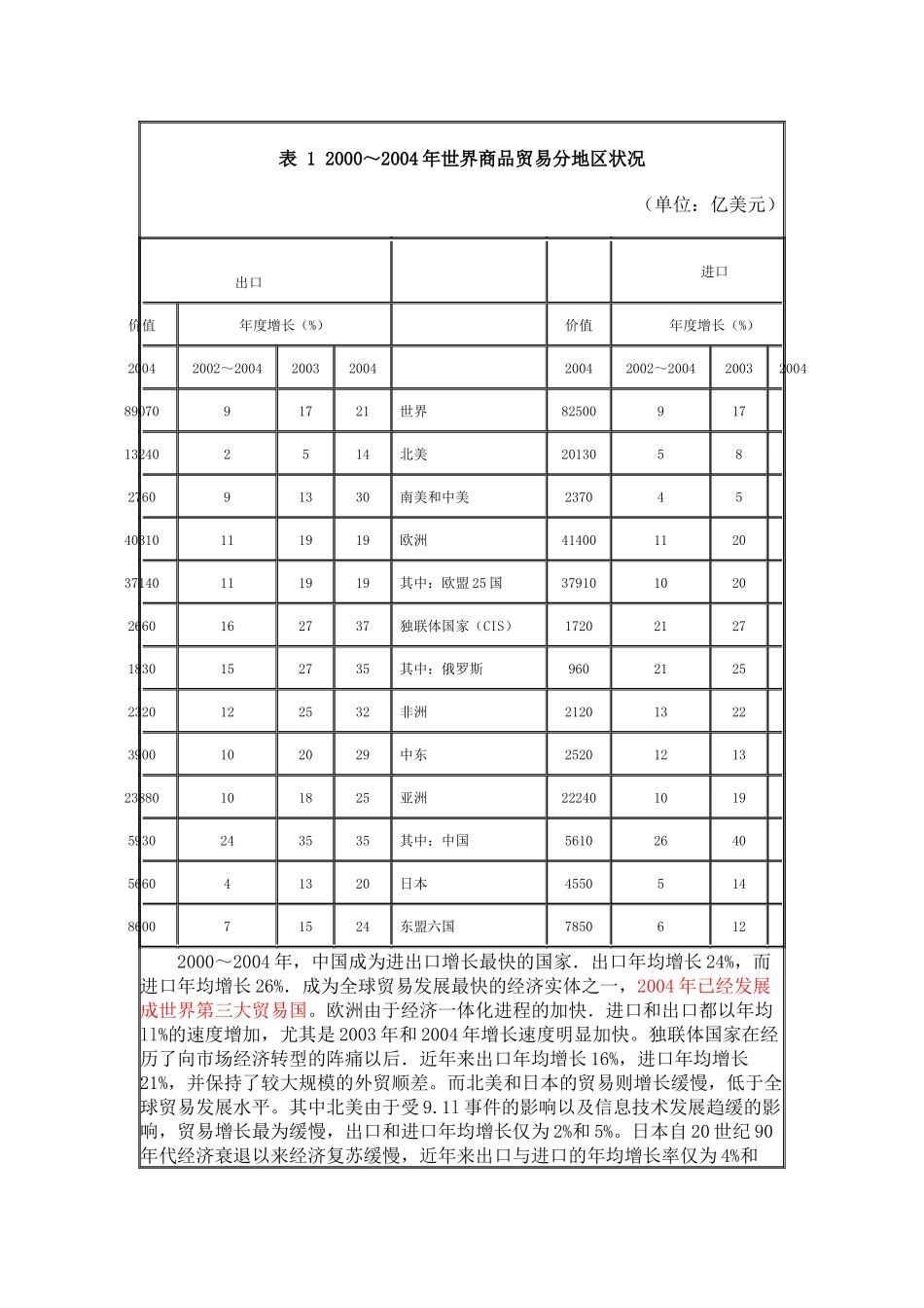 解析美国巨额贸易逆差形成原因_第2页