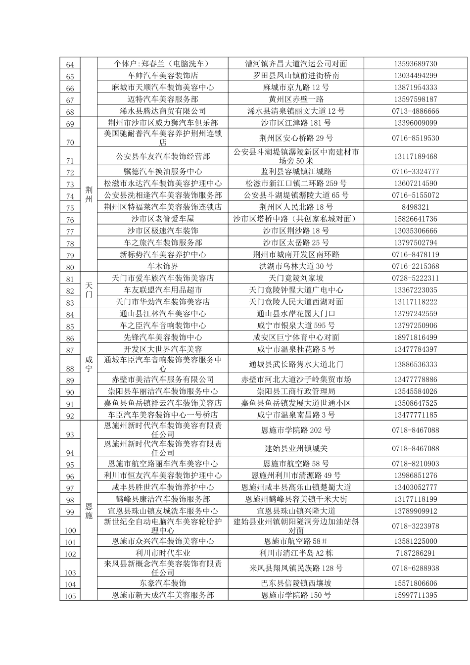 龙卡汽车卡洗车商户_第3页