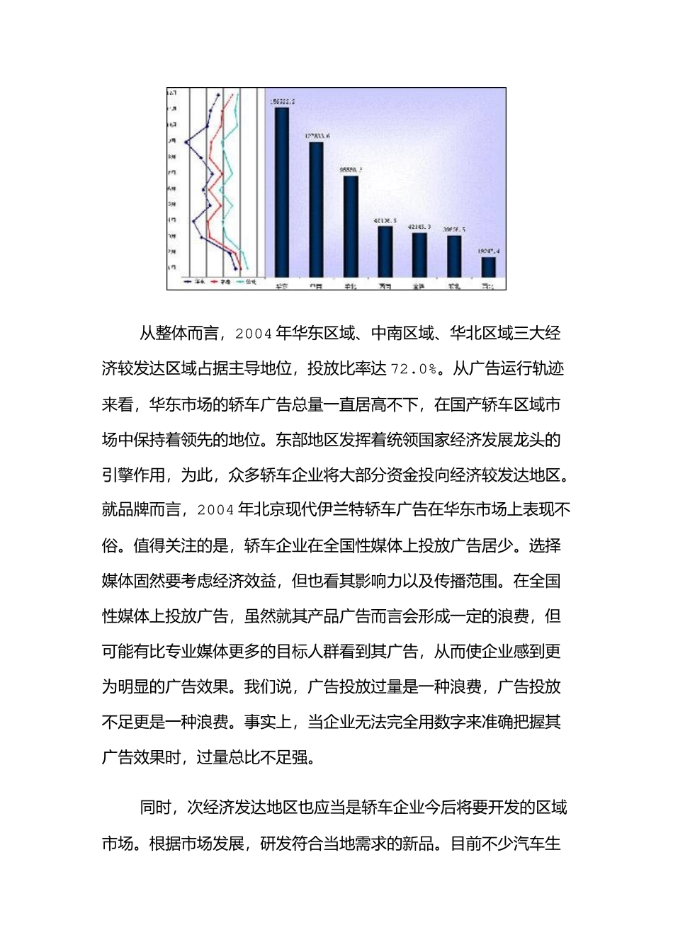 某某年中国轿车广告投放研究分析_第3页