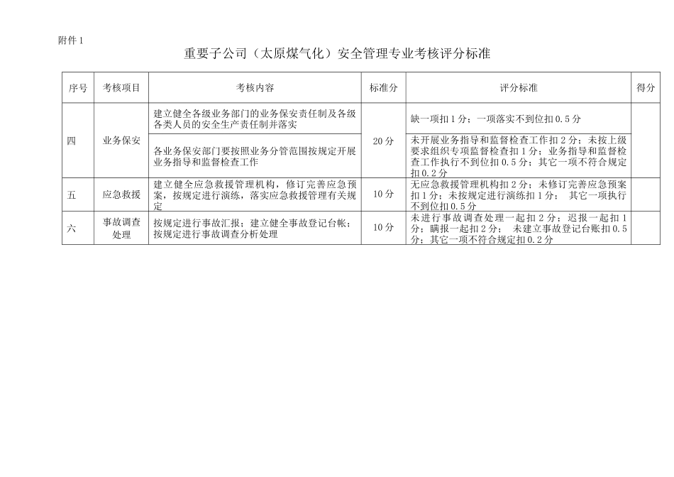 安全管理专业考核评分标准附件_第2页