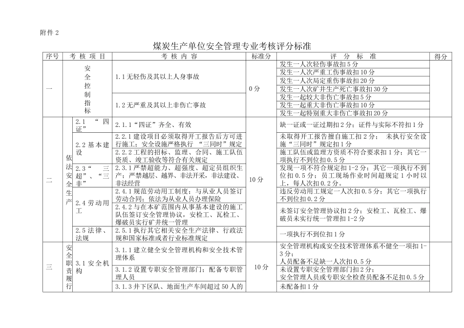 安全管理专业考核评分标准附件_第3页