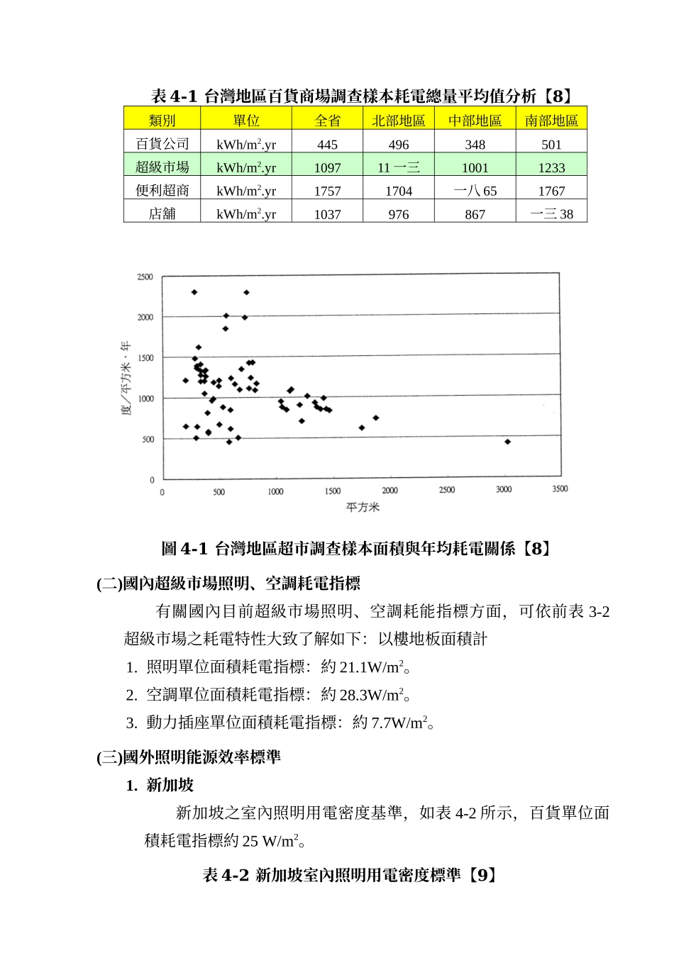 超级市场耗能指标)_第2页