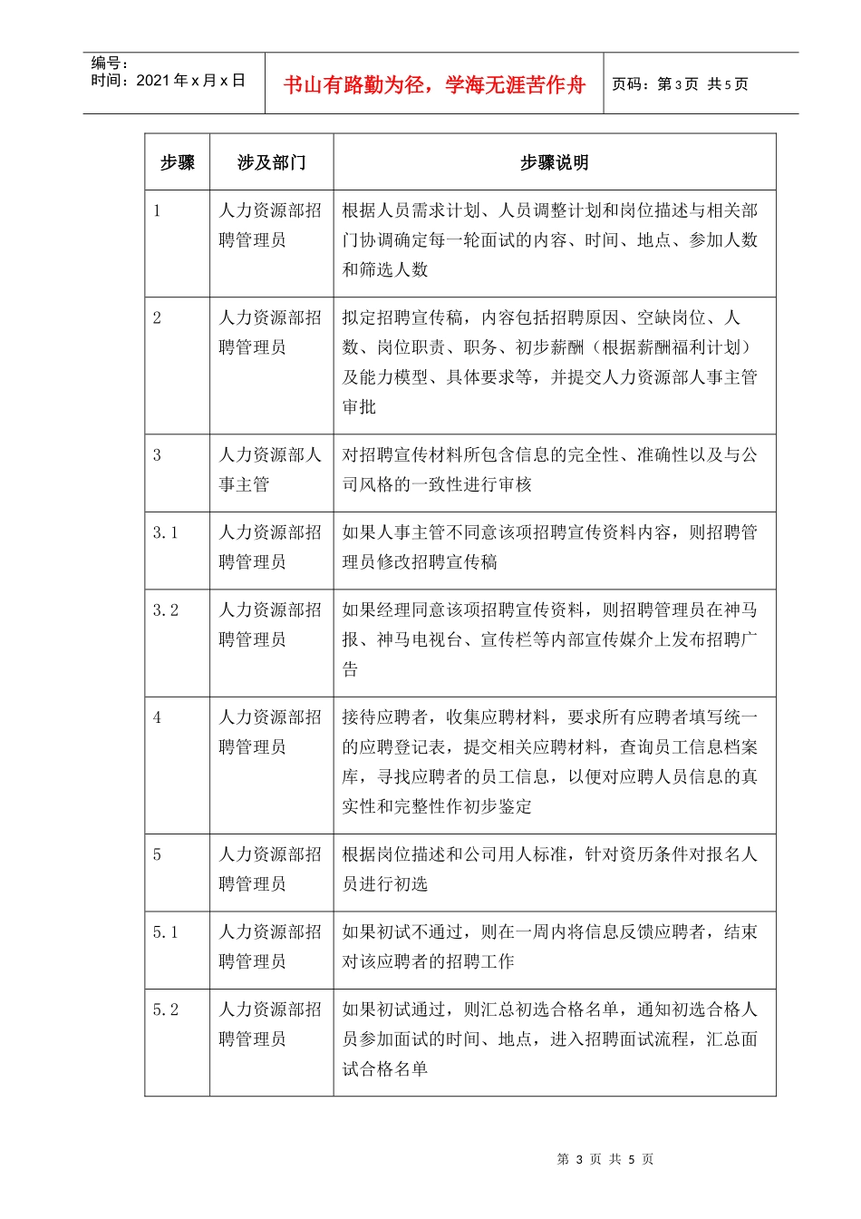 人力资源-2022003-内部招聘-03111_第3页