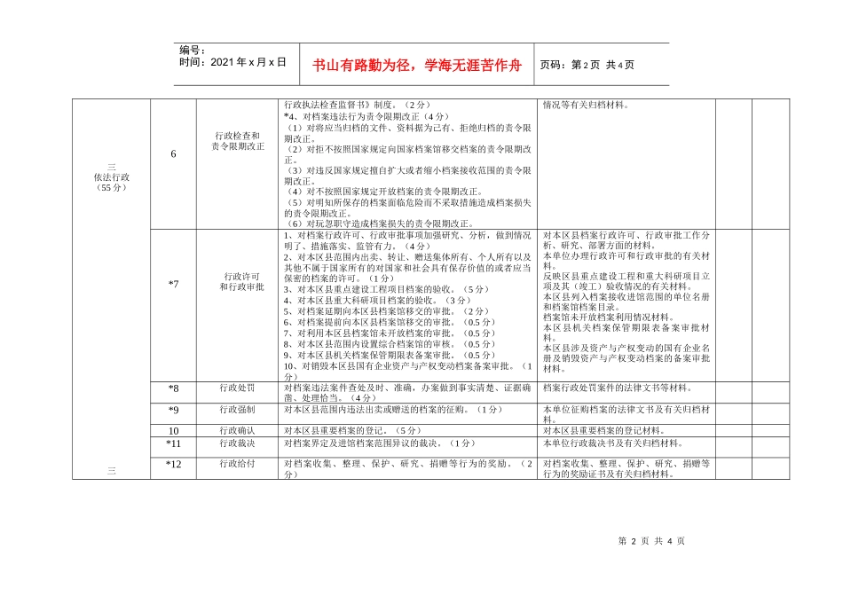 上海市区、县档案行政执法责任制考核标准_第2页