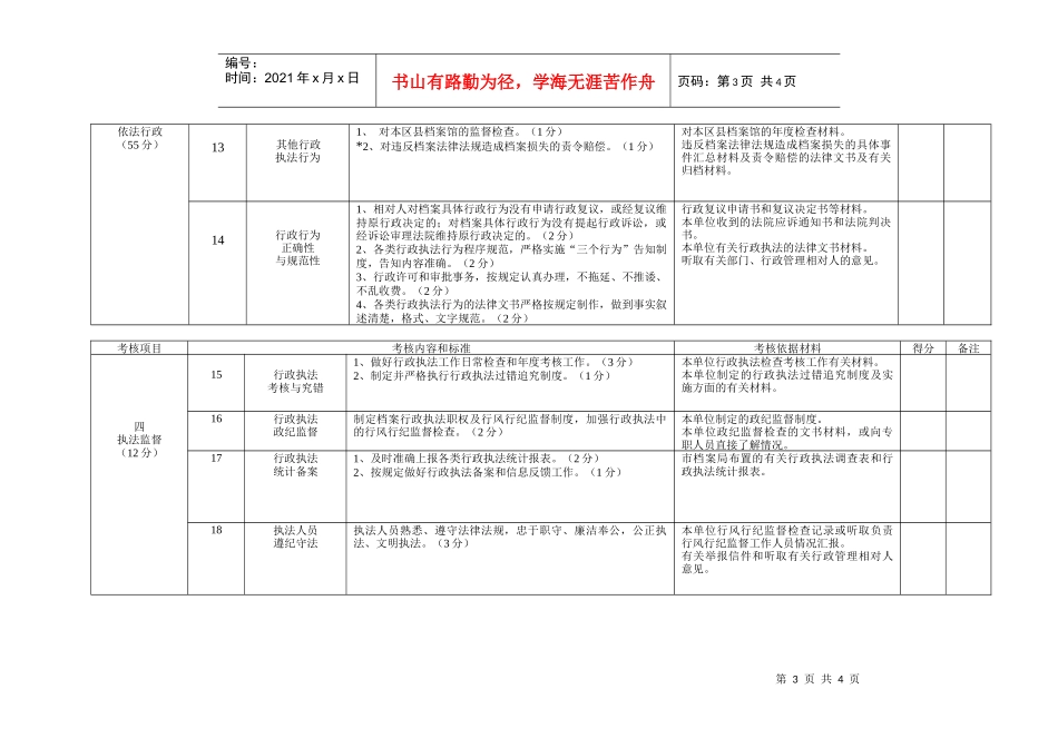 上海市区、县档案行政执法责任制考核标准_第3页