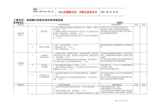 上海市区、县档案行政执法责任制考核标准