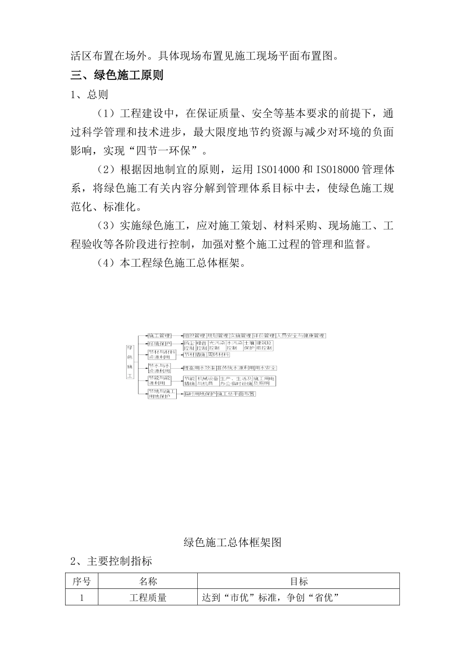 绿色施工专项方案(工地适用)_第3页