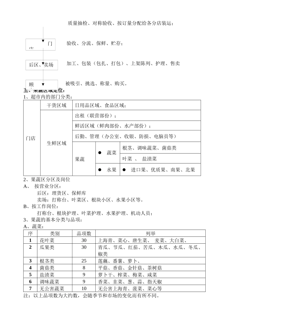 零售业果蔬区的陈列方式_第3页