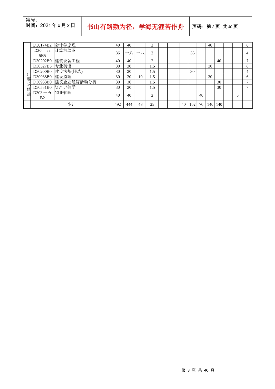人才培养方案_第3页