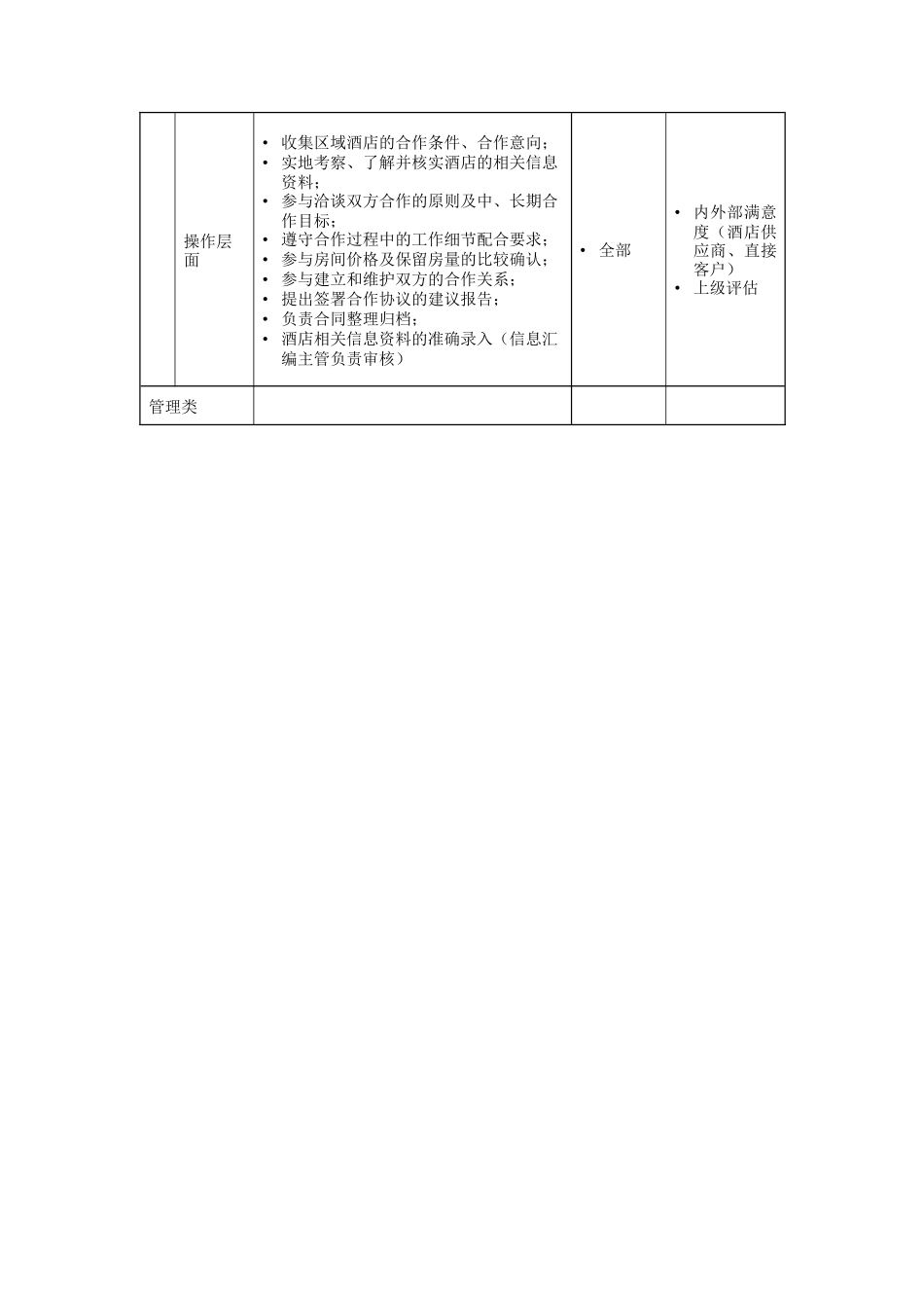 合约部高级主任岗位说明书_第3页
