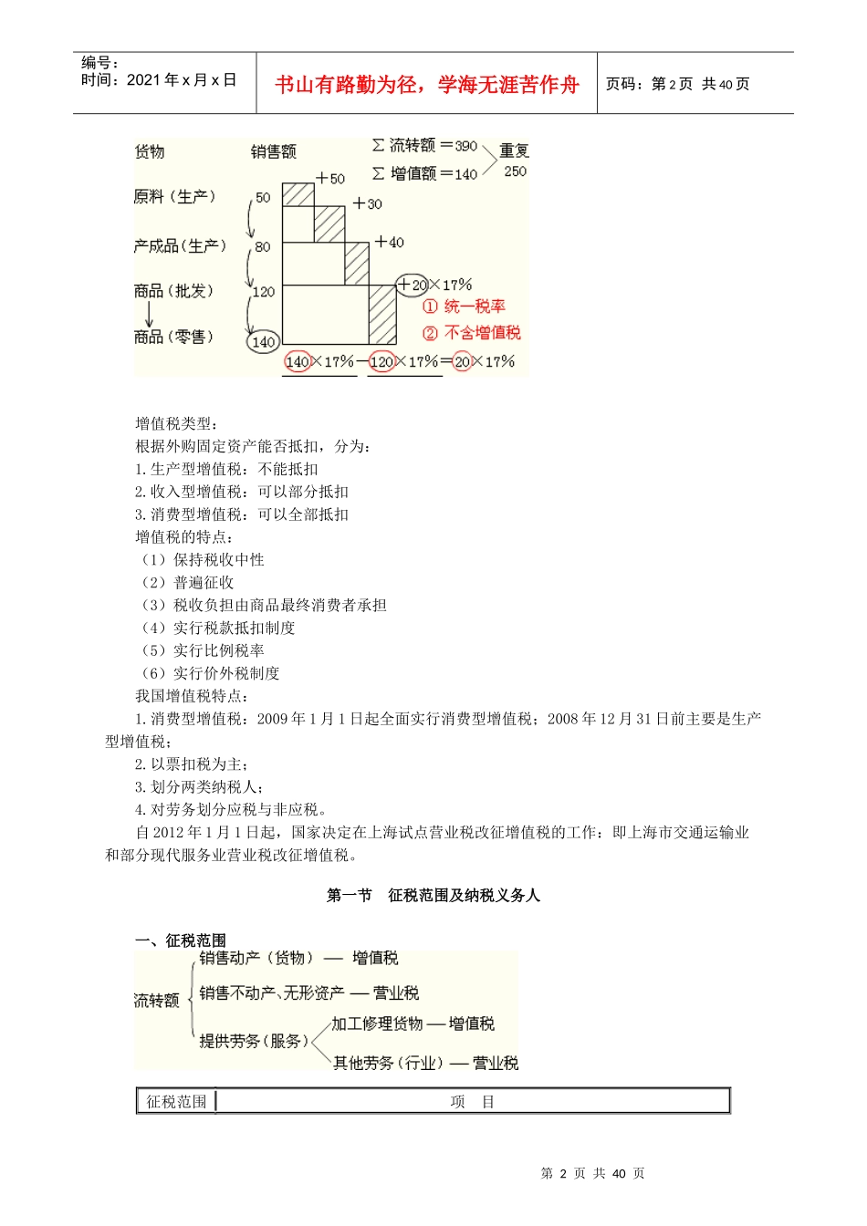 增值税培训讲义_第2页