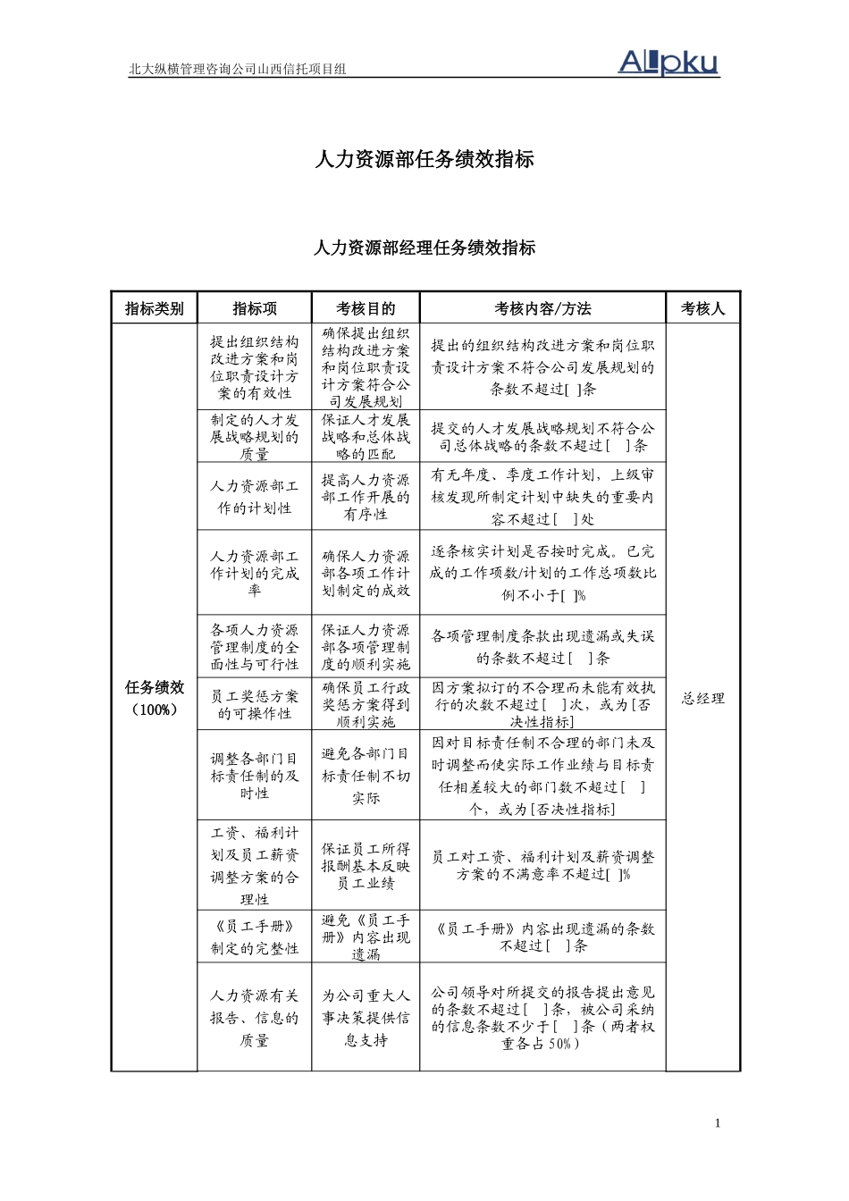 人力资源-2022SXXT人力资源部任务绩效指标-final_第1页