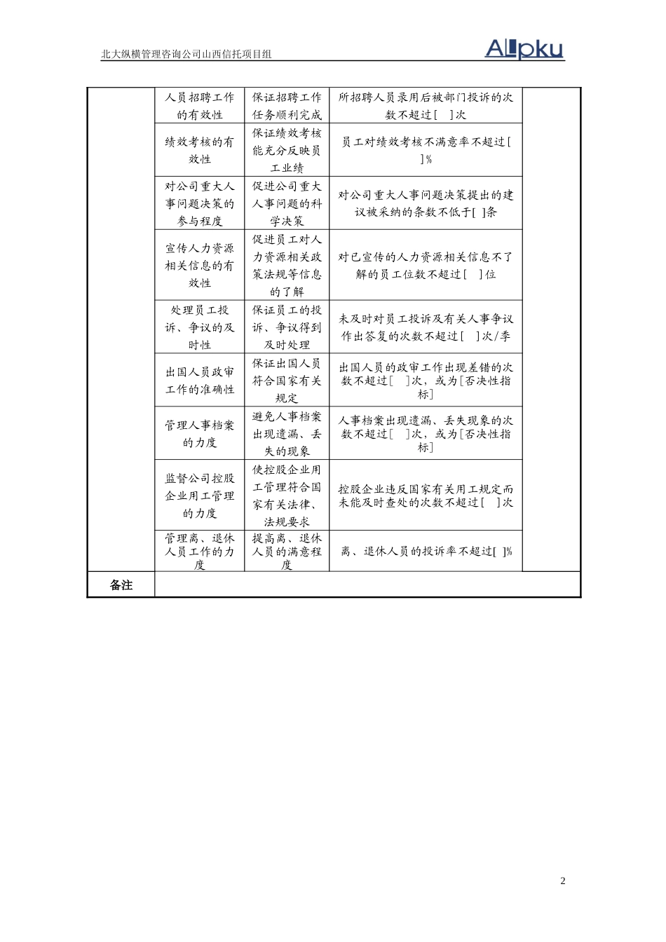人力资源-2022SXXT人力资源部任务绩效指标-final_第2页