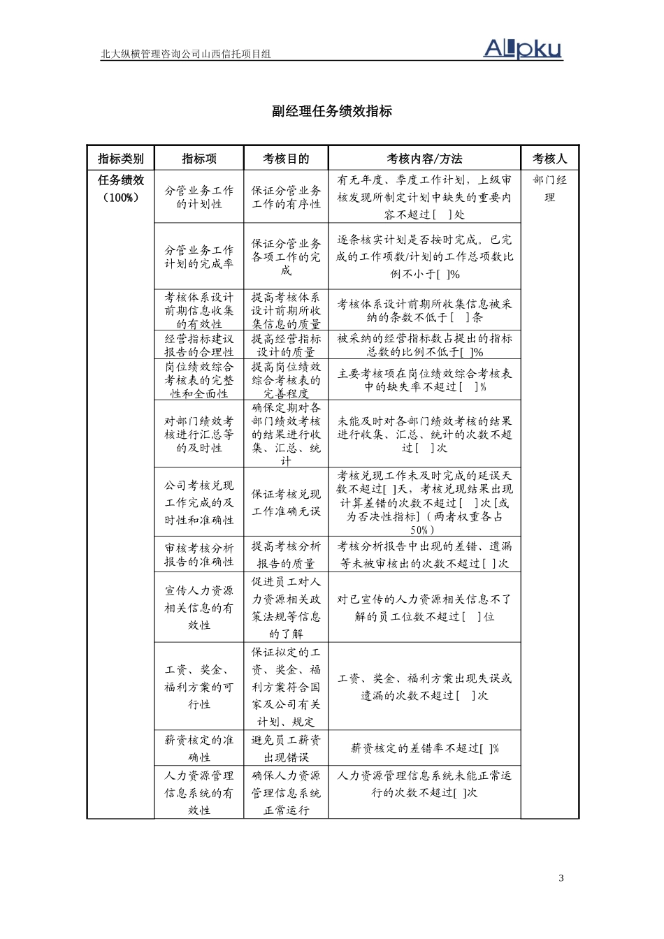 人力资源-2022SXXT人力资源部任务绩效指标-final_第3页