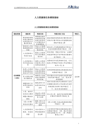 人力资源-2022SXXT人力资源部任务绩效指标-final