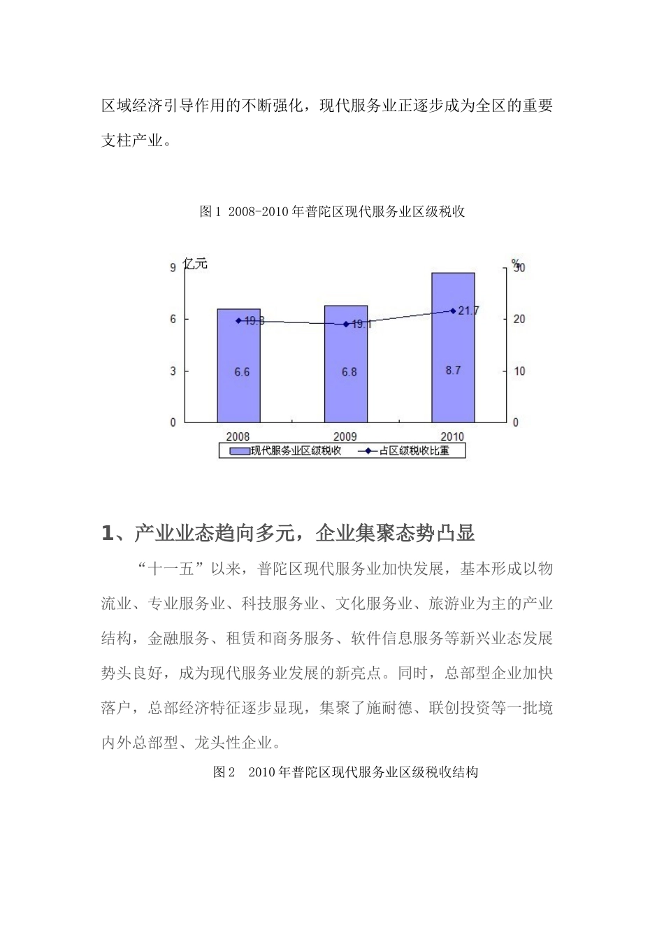 普陀区现代服务业发展十二五规划_第2页